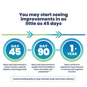 Cerefolin Brain Wellness®